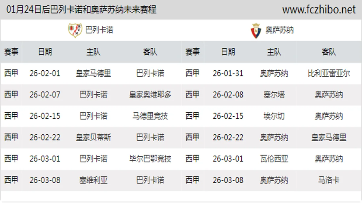 01月24日后巴列卡诺和奥萨苏纳近期赛程预览