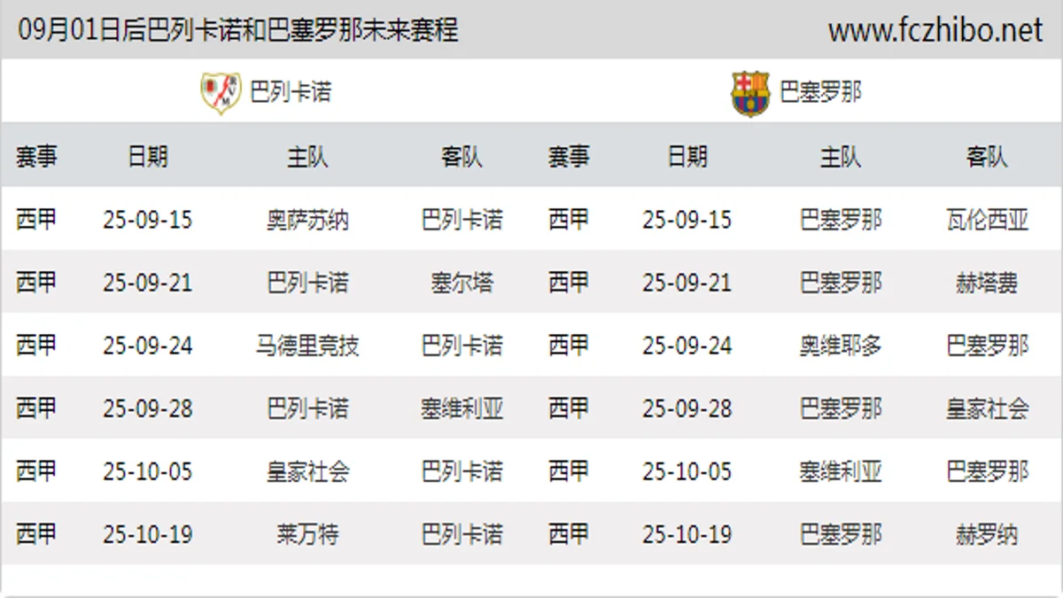 09月01日后巴列卡诺和巴塞罗那近期赛程预览