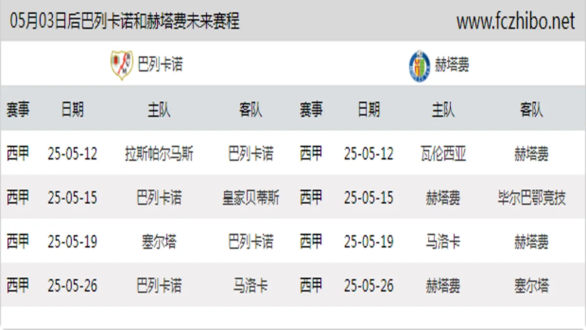 05月03日后巴列卡诺和赫塔费近期赛程预览