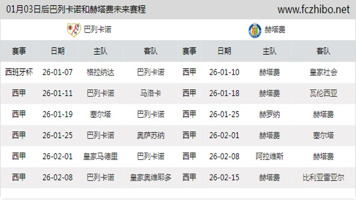 01月03日后巴列卡诺和赫塔费近期赛程预览