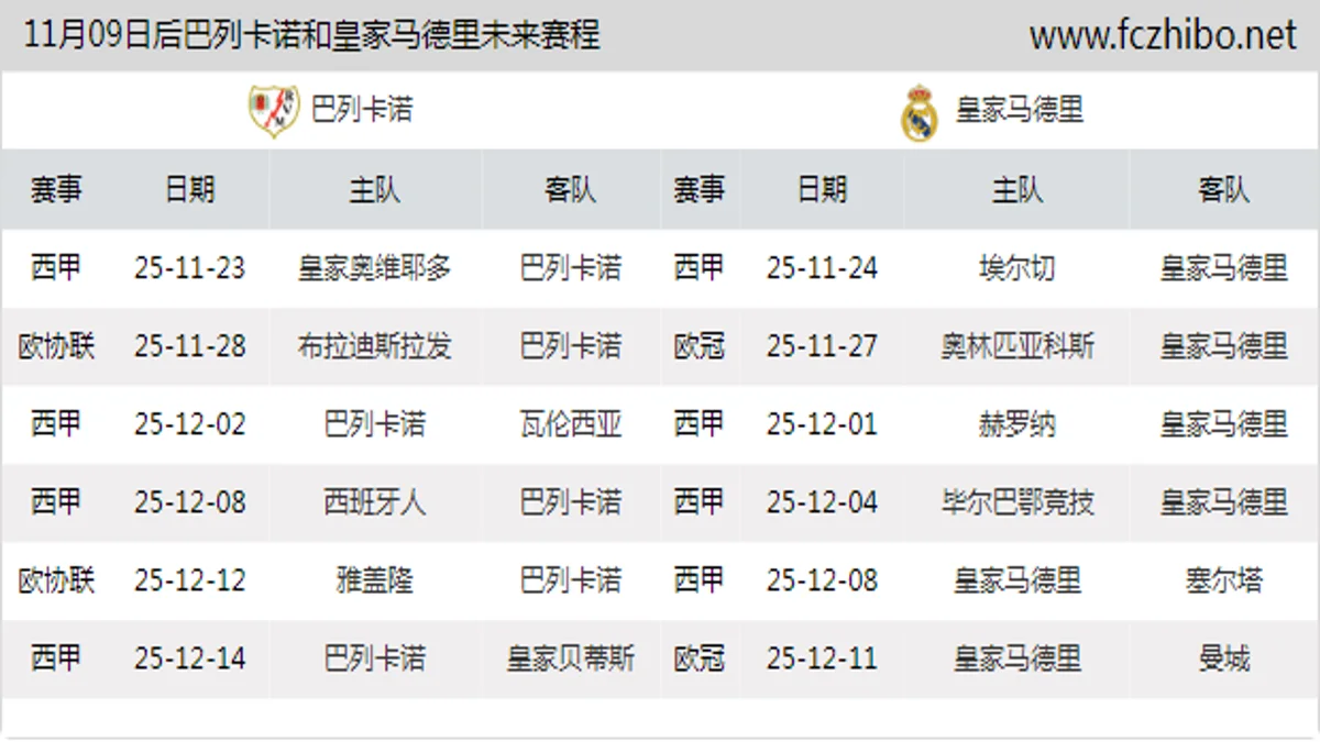 11月09日后巴列卡诺和皇家马德里近期赛程预览