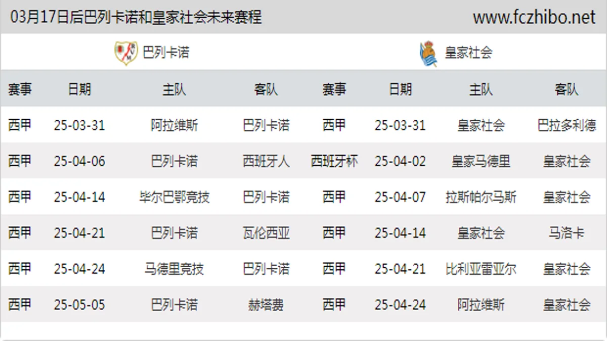 03月17日后巴列卡诺和皇家社会近期赛程预览