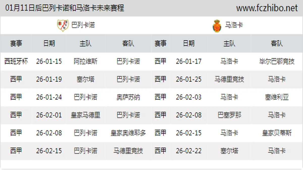 01月11日后巴列卡诺和马洛卡近期赛程预览