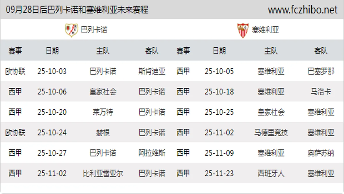 09月28日后巴列卡诺和塞维利亚近期赛程预览