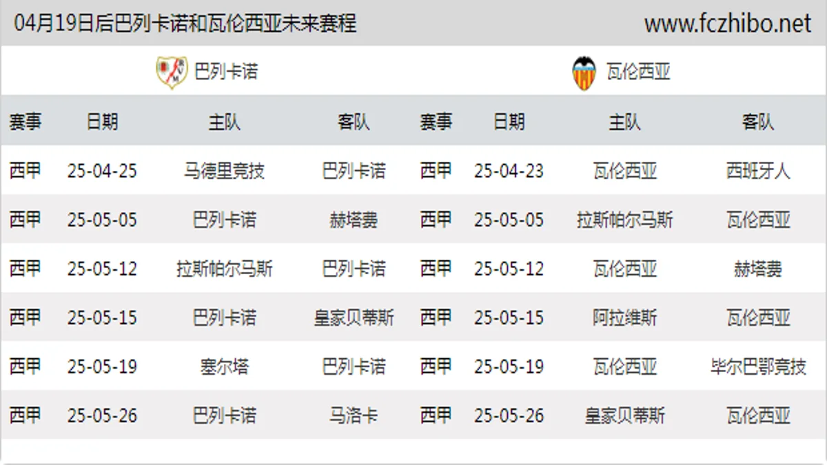 04月19日后巴列卡诺和瓦伦西亚近期赛程预览