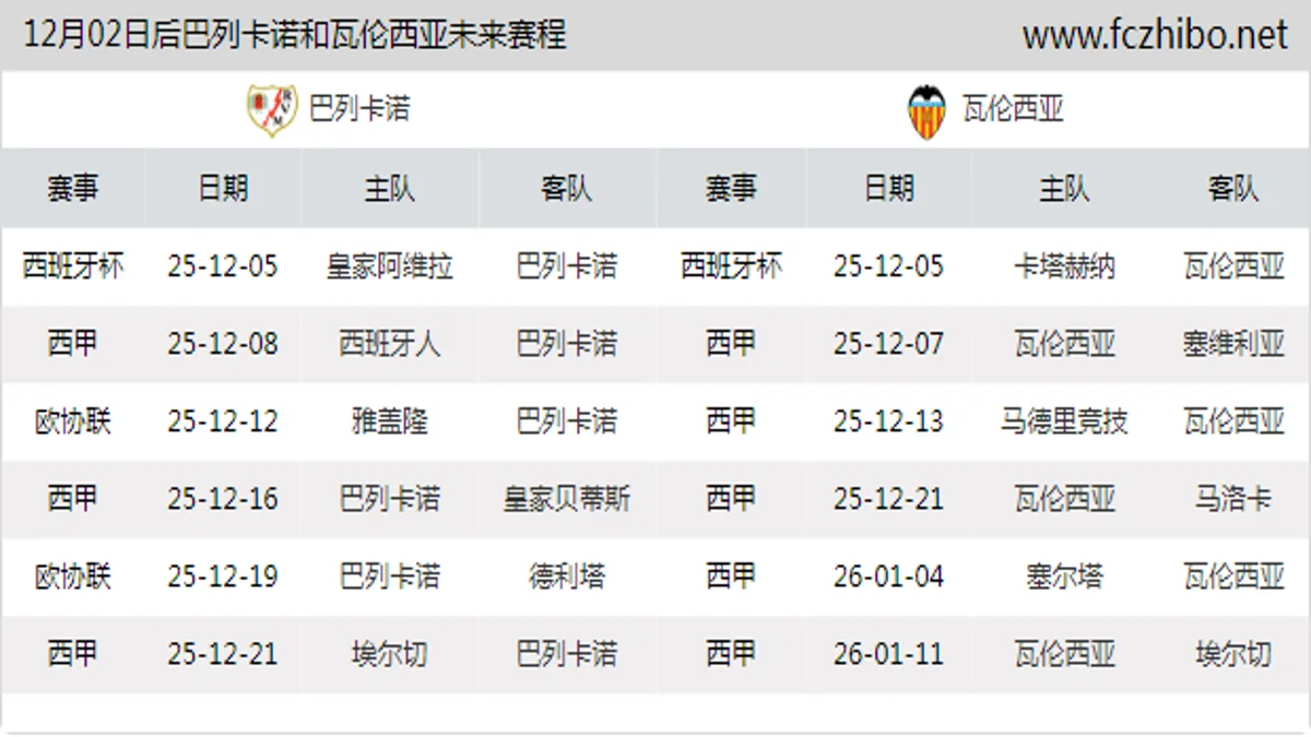 12月02日后巴列卡诺和瓦伦西亚近期赛程预览