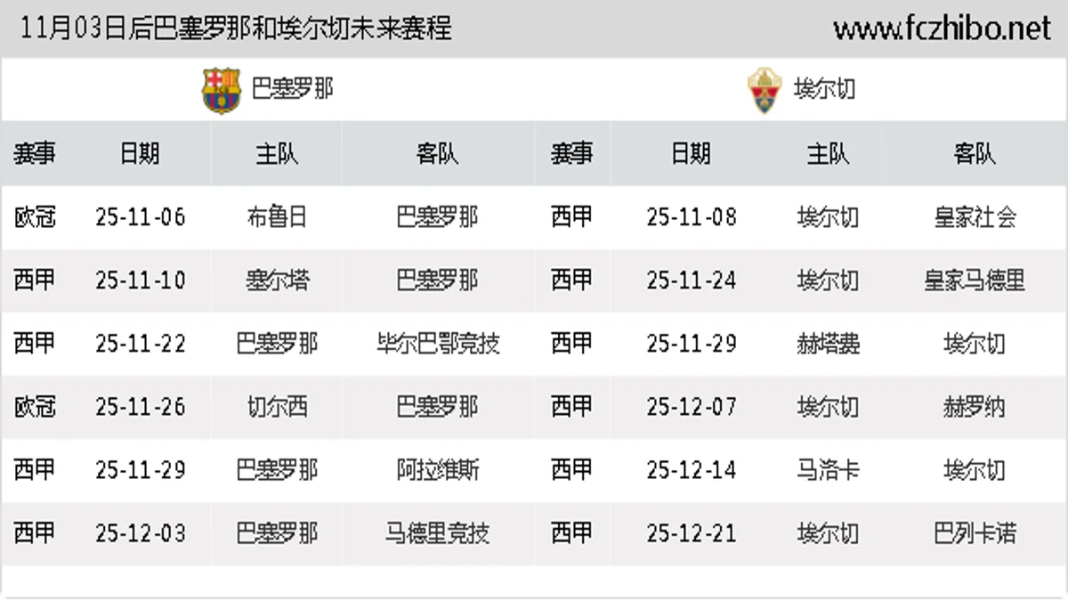 11月03日后巴塞罗那和埃尔切近期赛程预览
