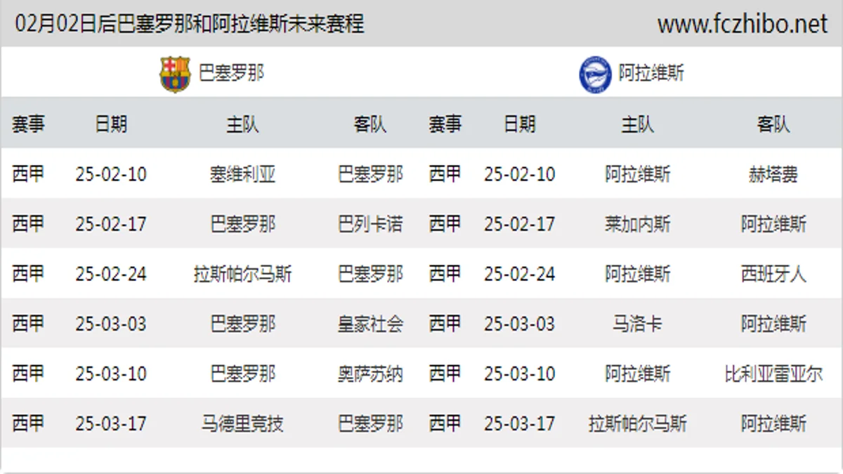 02月02日后巴塞罗那和阿拉维斯近期赛程预览