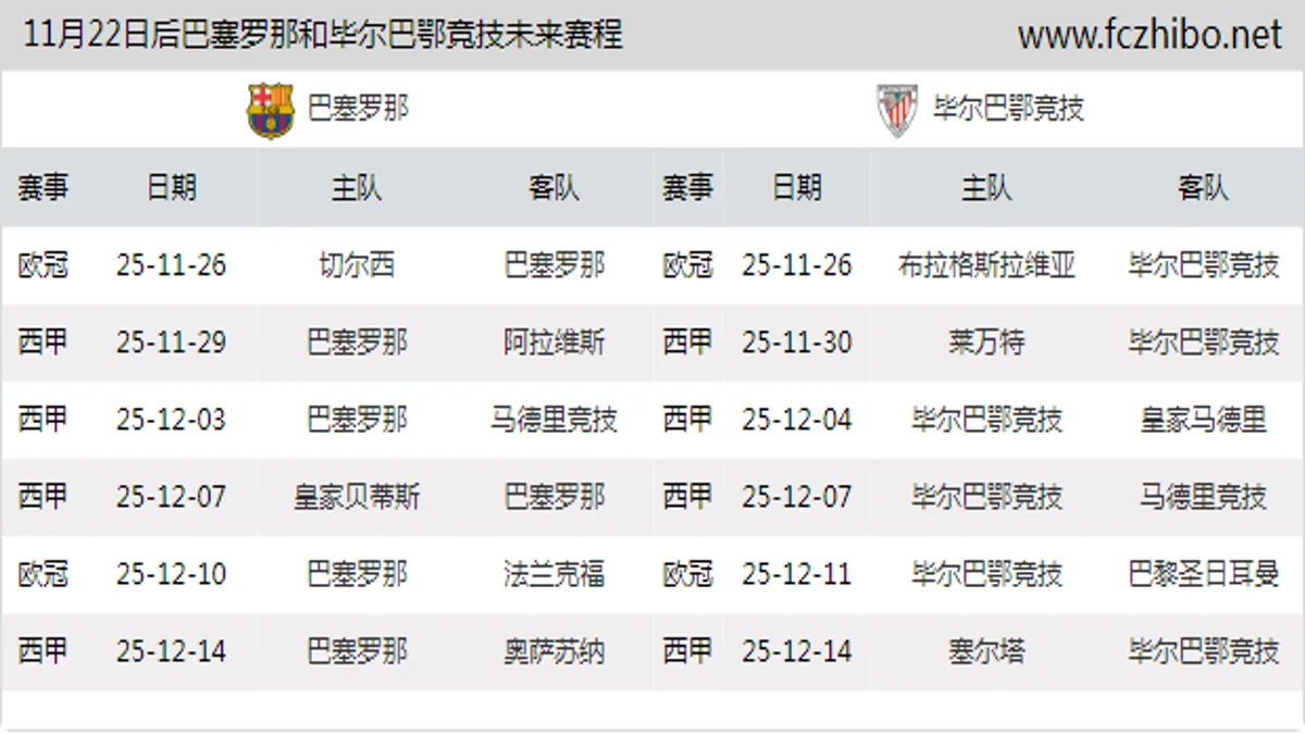 11月22日后巴塞罗那和毕尔巴鄂竞技近期赛程预览