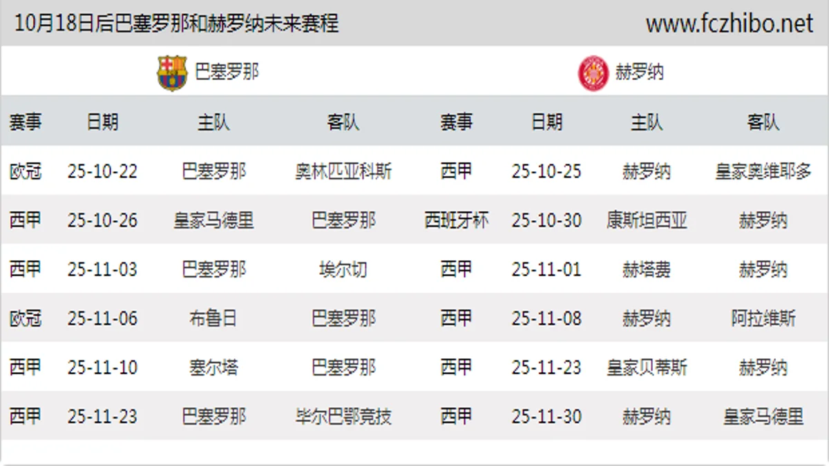 10月18日后巴塞罗那和赫罗纳近期赛程预览