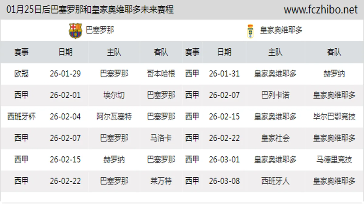 01月25日后巴塞罗那和皇家奥维耶多近期赛程预览