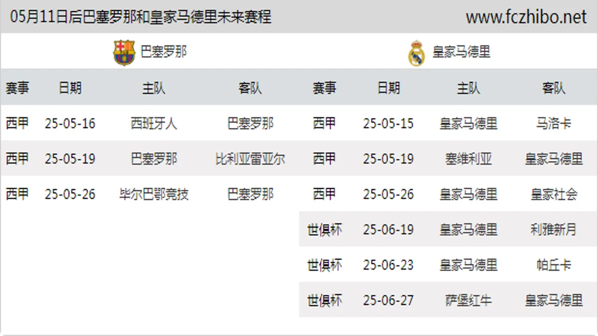 05月11日后巴塞罗那和皇家马德里近期赛程预览