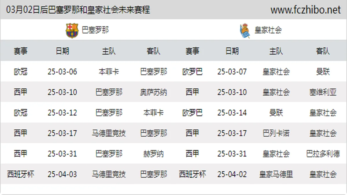 03月02日后巴塞罗那和皇家社会近期赛程预览