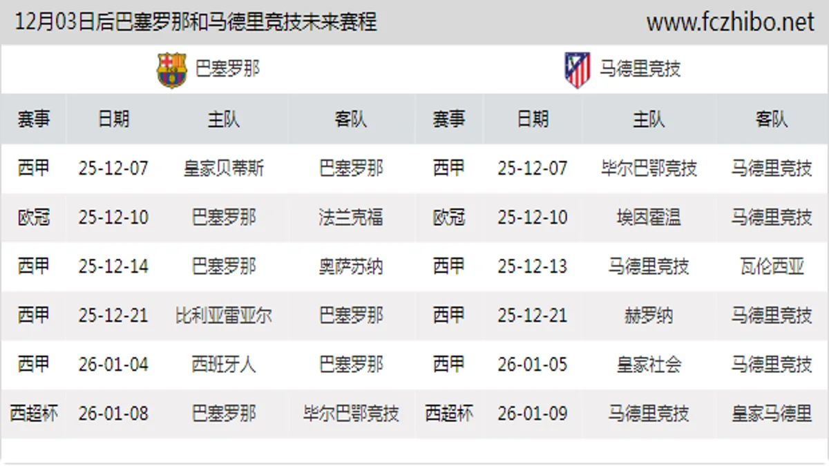 12月03日后巴塞罗那和马德里竞技近期赛程预览