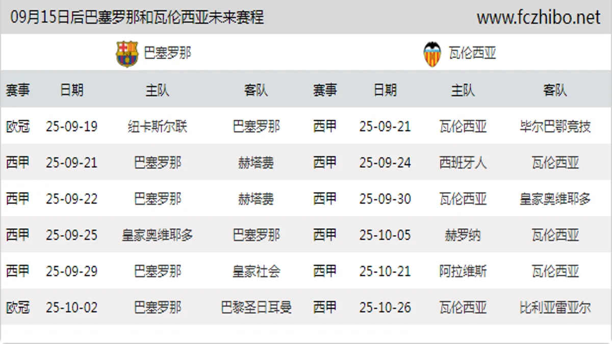 09月15日后巴塞罗那和瓦伦西亚近期赛程预览