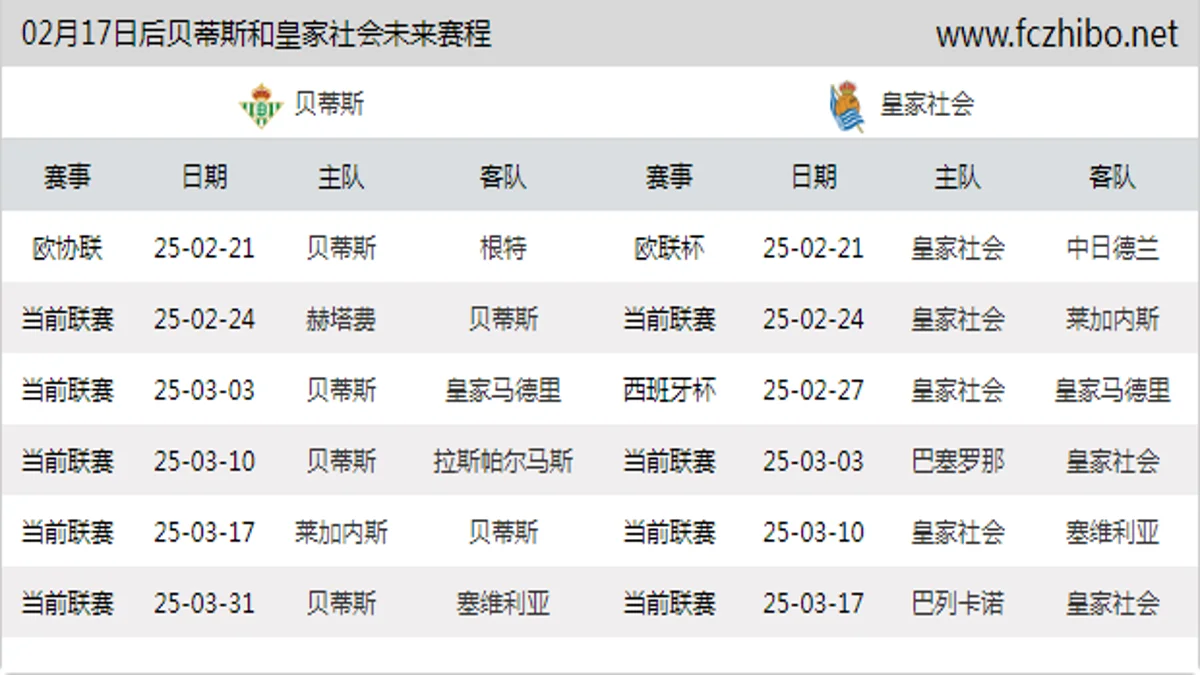 02月17日后贝蒂斯和皇家社会近期赛程预览