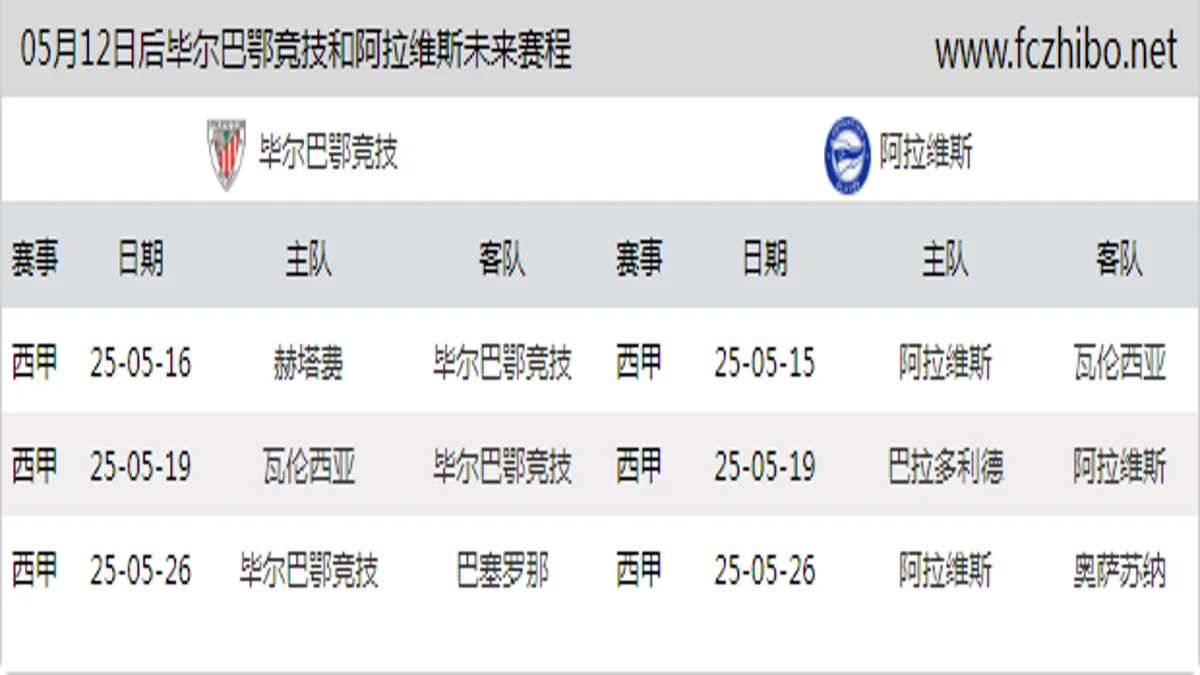 05月12日后毕尔巴鄂竞技和阿拉维斯近期赛程预览