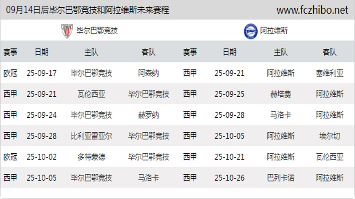 09月14日后毕尔巴鄂竞技和阿拉维斯近期赛程预览