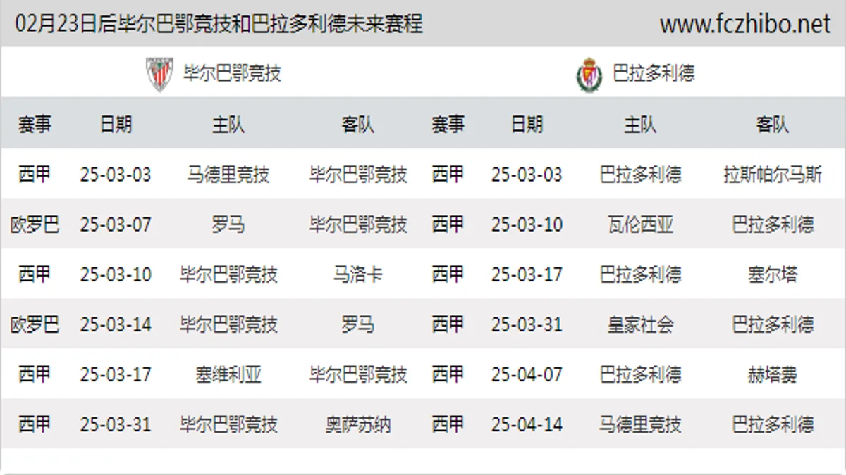 02月23日后毕尔巴鄂竞技和巴拉多利德近期赛程预览