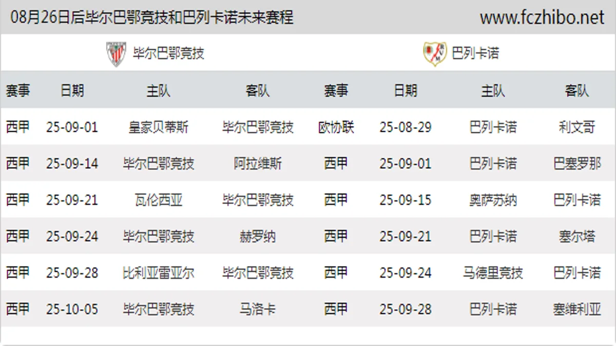 08月26日后毕尔巴鄂竞技和巴列卡诺近期赛程预览