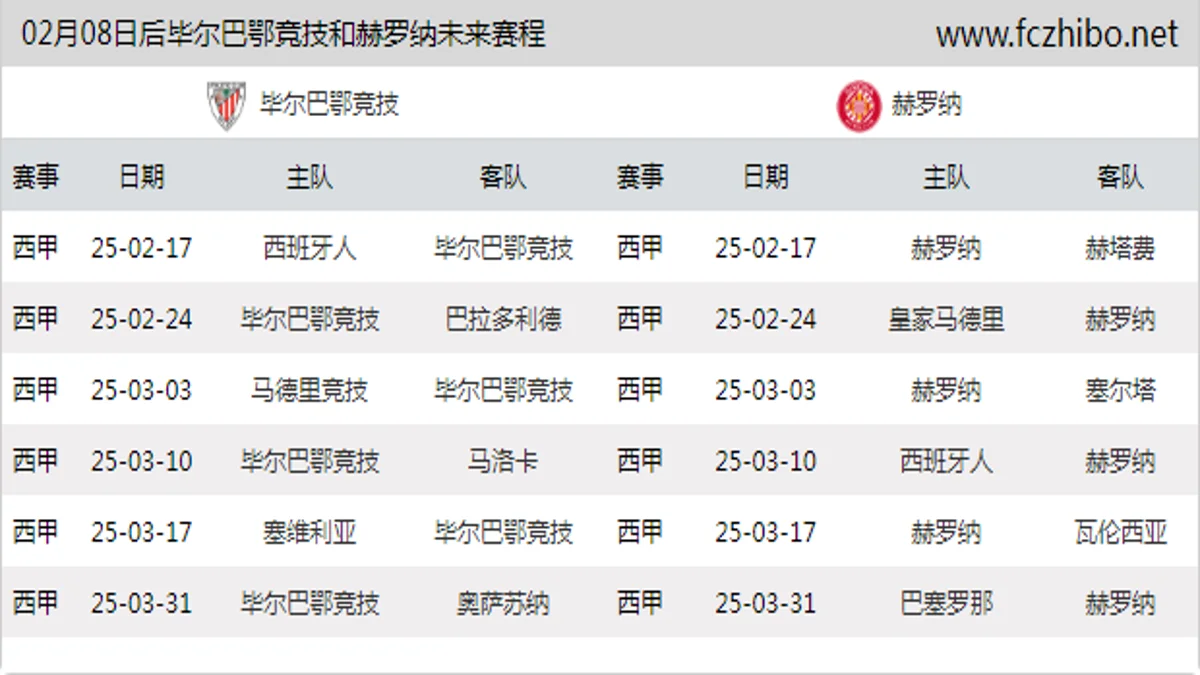 02月08日后毕尔巴鄂竞技和赫罗纳近期赛程预览