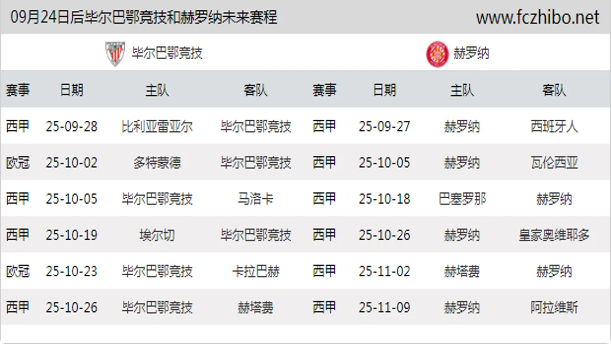 09月24日后毕尔巴鄂竞技和赫罗纳近期赛程预览