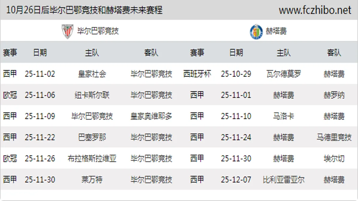 10月26日后毕尔巴鄂竞技和赫塔费近期赛程预览