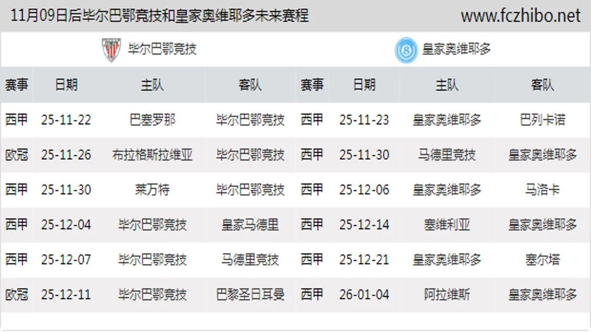 11月09日后毕尔巴鄂竞技和皇家奥维耶多近期赛程预览