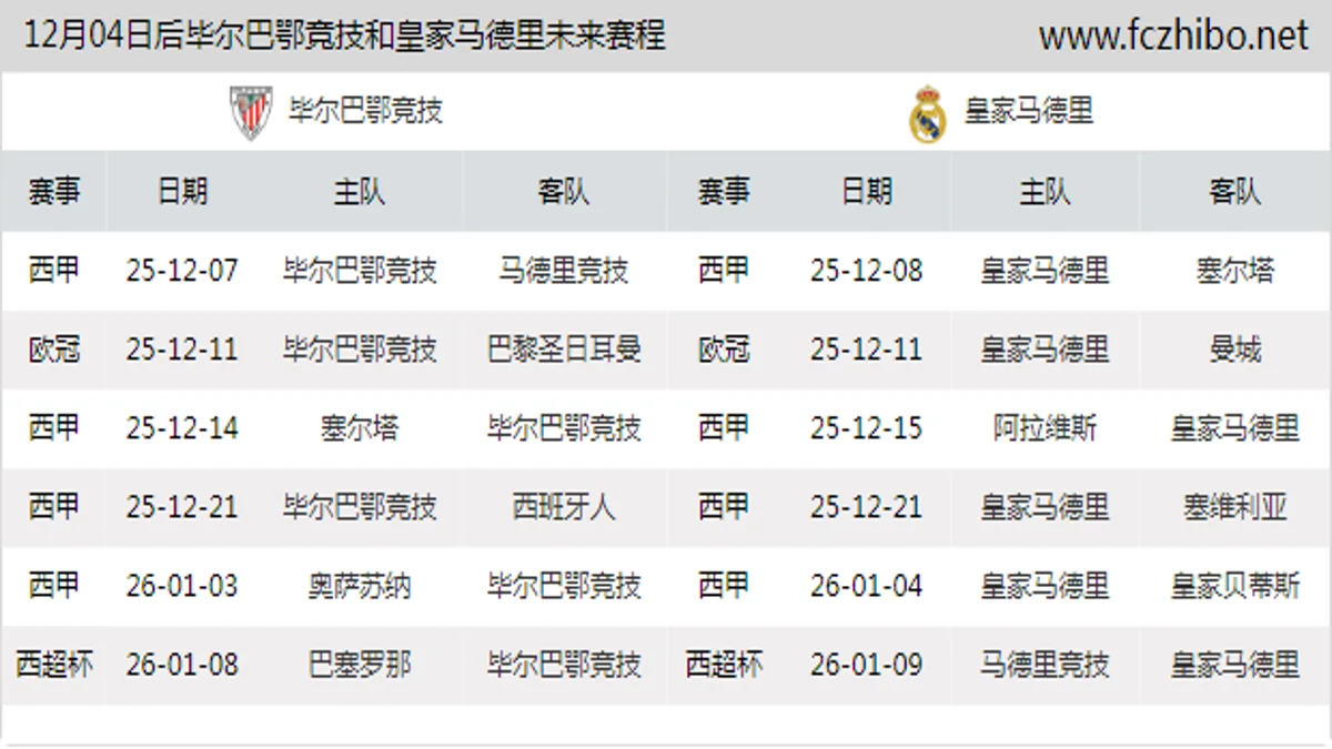 12月04日后毕尔巴鄂竞技和皇家马德里近期赛程预览