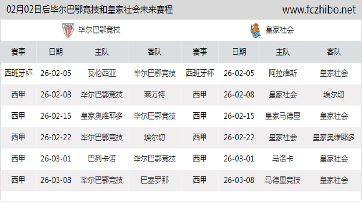 02月02日后毕尔巴鄂竞技和皇家社会近期赛程预览
