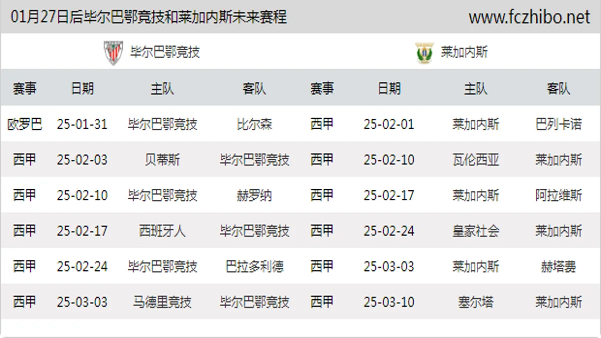 01月27日后毕尔巴鄂竞技和莱加内斯近期赛程预览