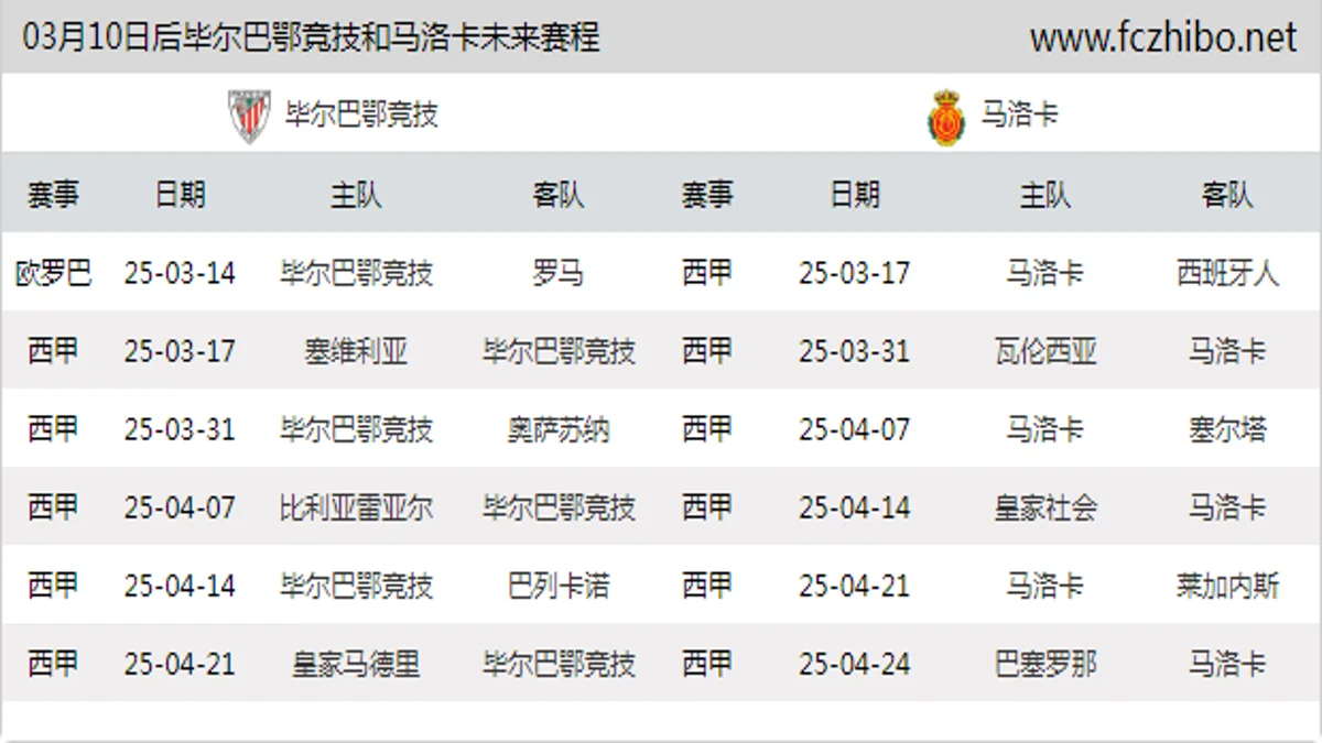 03月10日后毕尔巴鄂竞技和马洛卡近期赛程预览