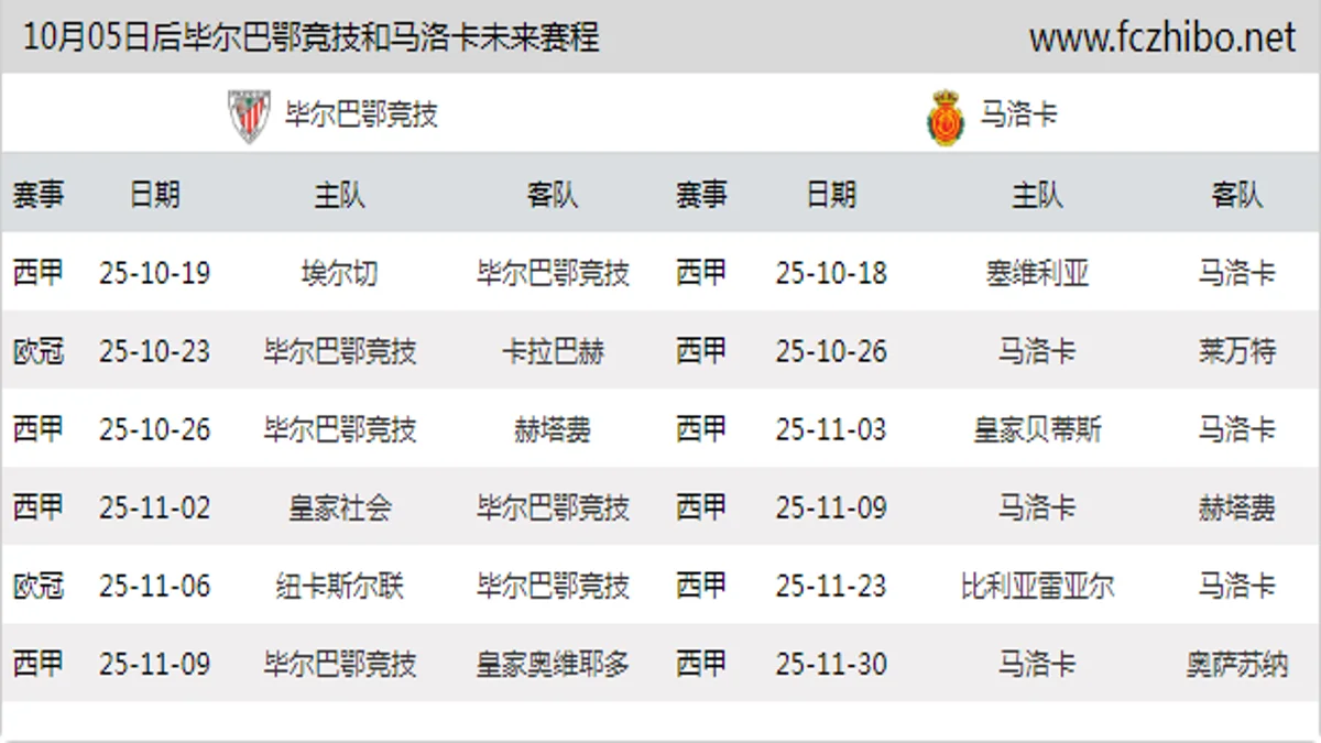 10月05日后毕尔巴鄂竞技和马洛卡近期赛程预览
