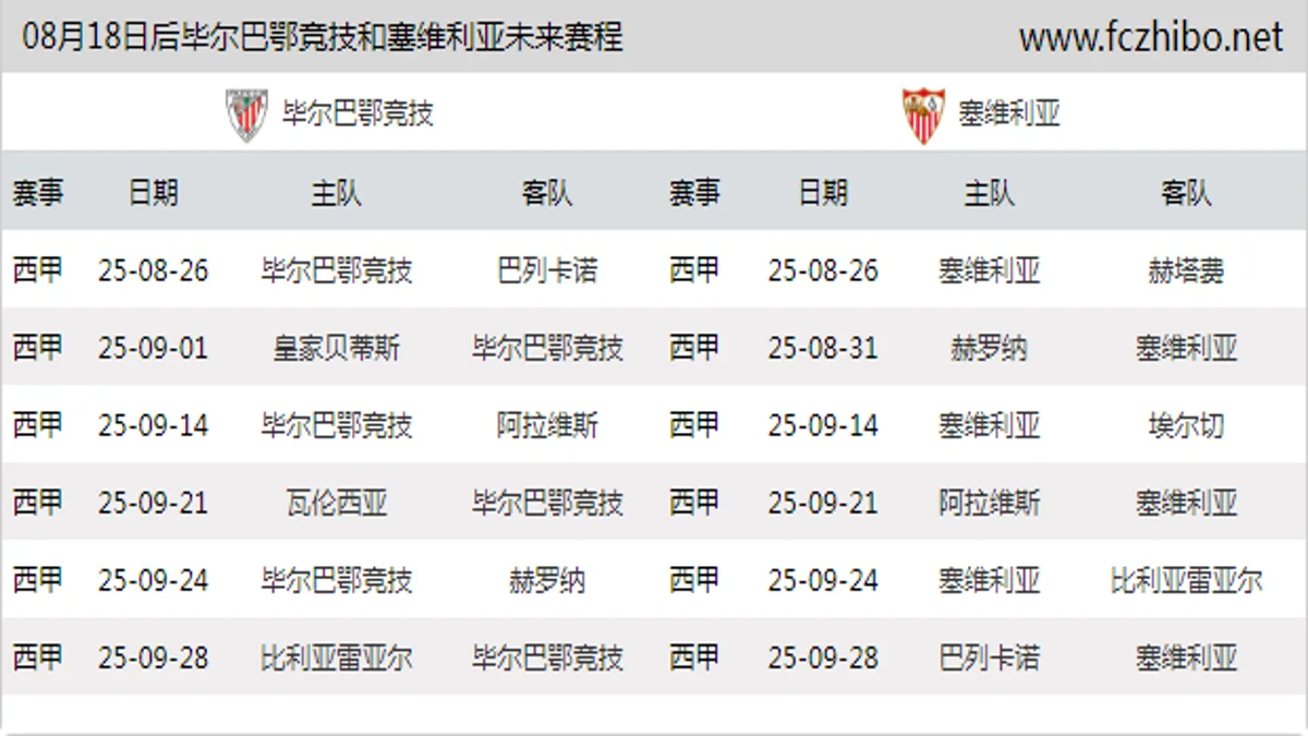 08月18日后毕尔巴鄂竞技和塞维利亚近期赛程预览