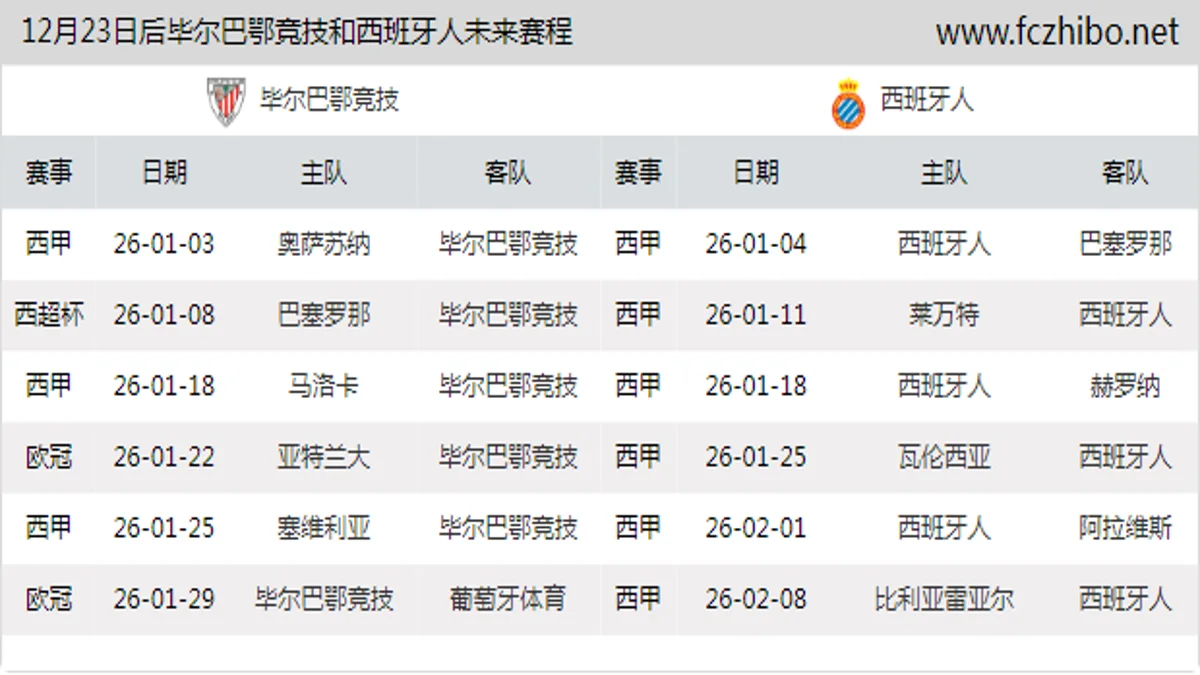 12月23日后毕尔巴鄂竞技和西班牙人近期赛程预览