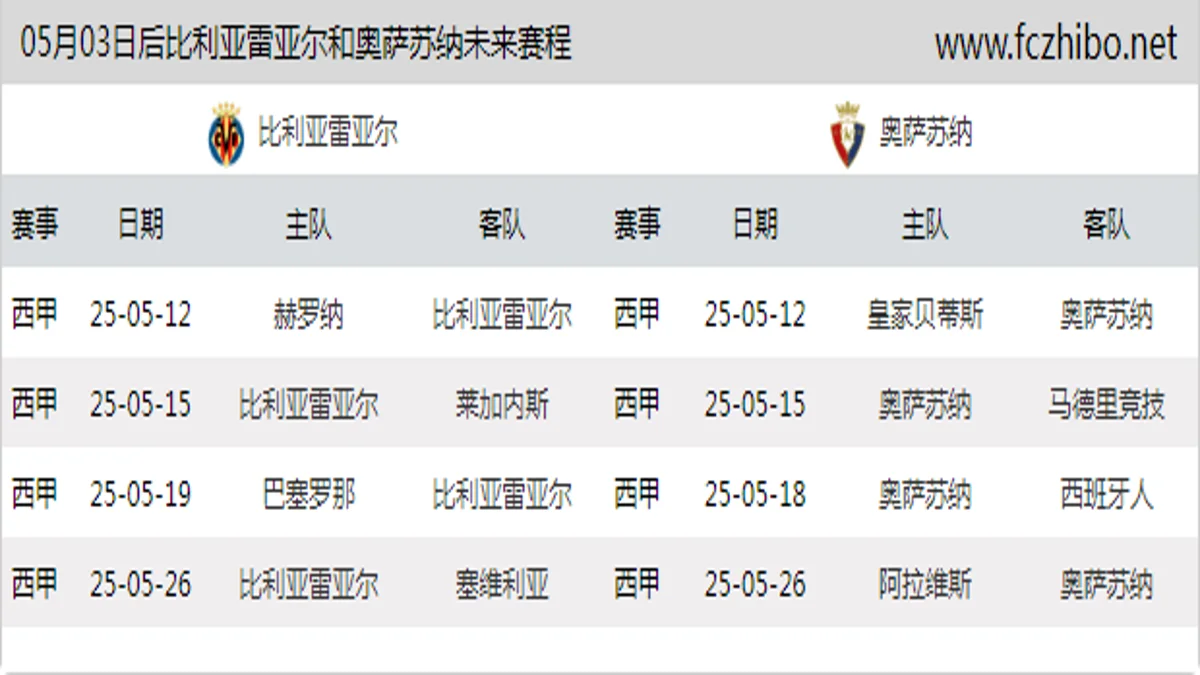 05月03日后比利亚雷亚尔和奥萨苏纳近期赛程预览