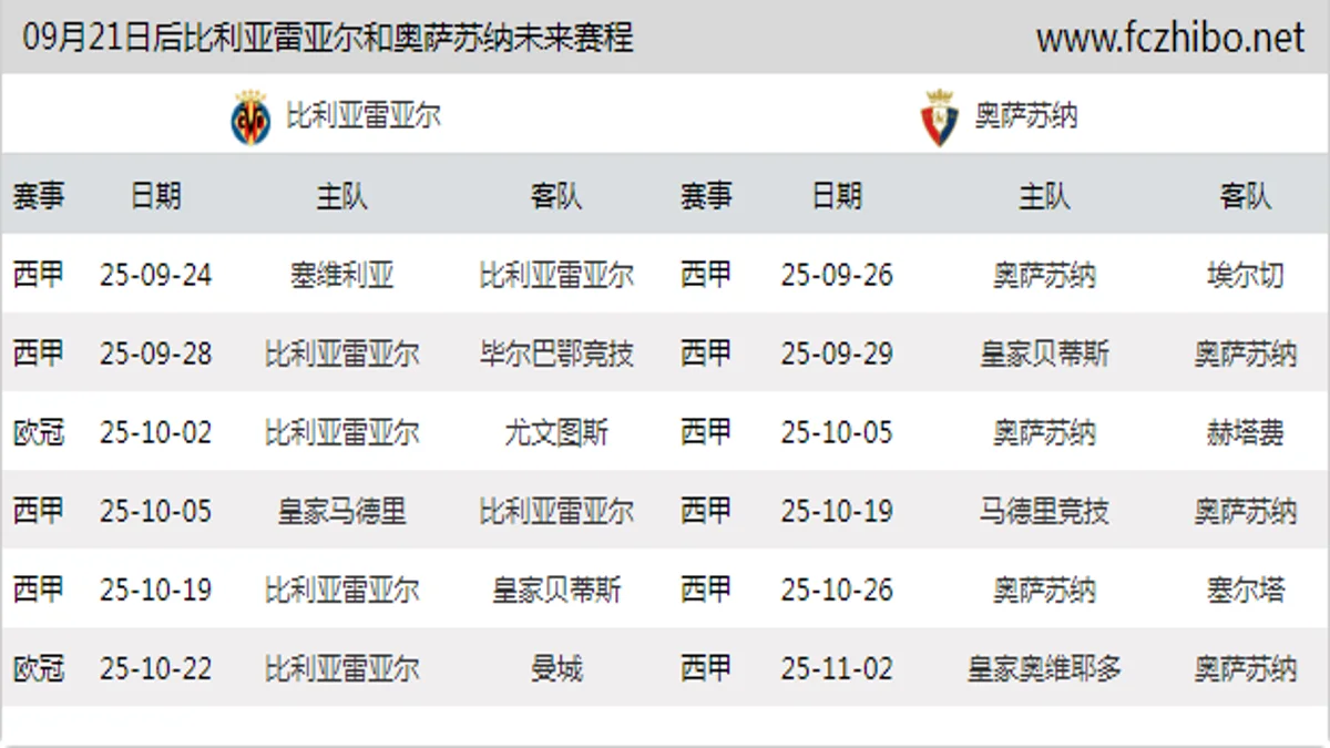 09月21日后比利亚雷亚尔和奥萨苏纳近期赛程预览