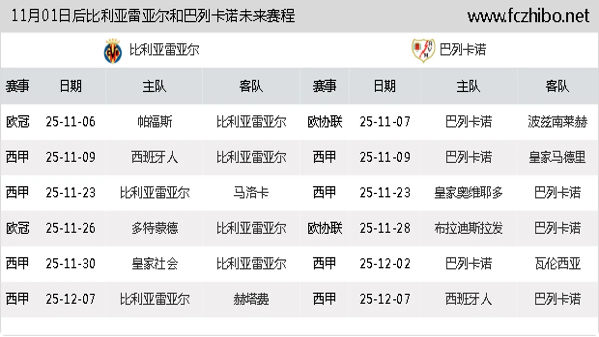 11月01日后比利亚雷亚尔和巴列卡诺近期赛程预览