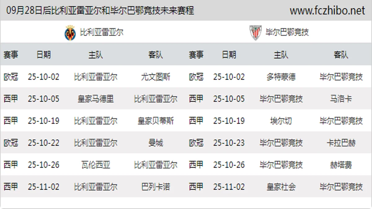 09月28日后比利亚雷亚尔和毕尔巴鄂竞技近期赛程预览