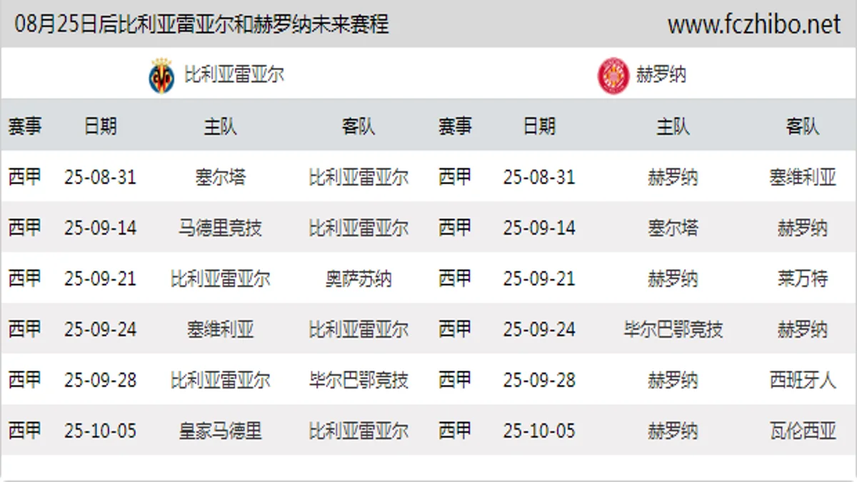 08月25日后比利亚雷亚尔和赫罗纳近期赛程预览