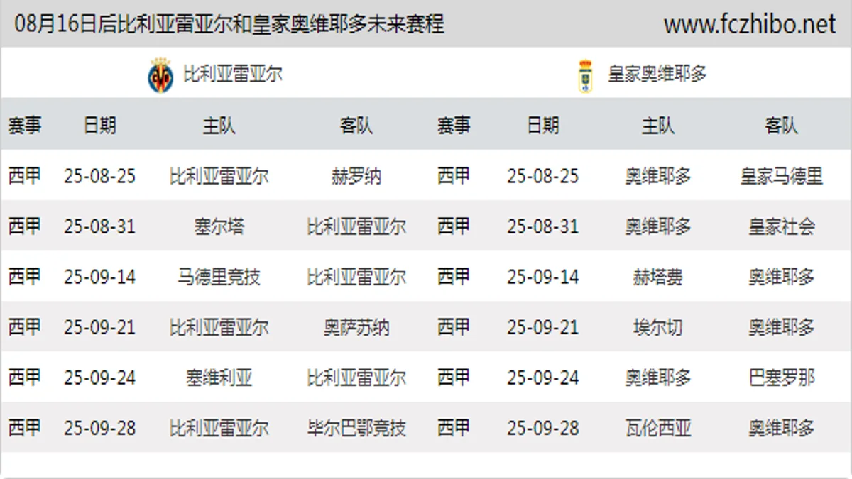 08月16日后比利亚雷亚尔和皇家奥维耶多近期赛程预览