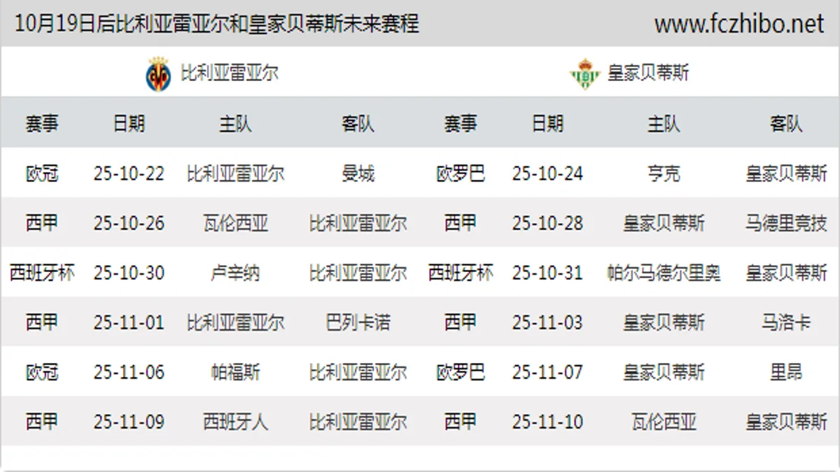 10月19日后比利亚雷亚尔和皇家贝蒂斯近期赛程预览