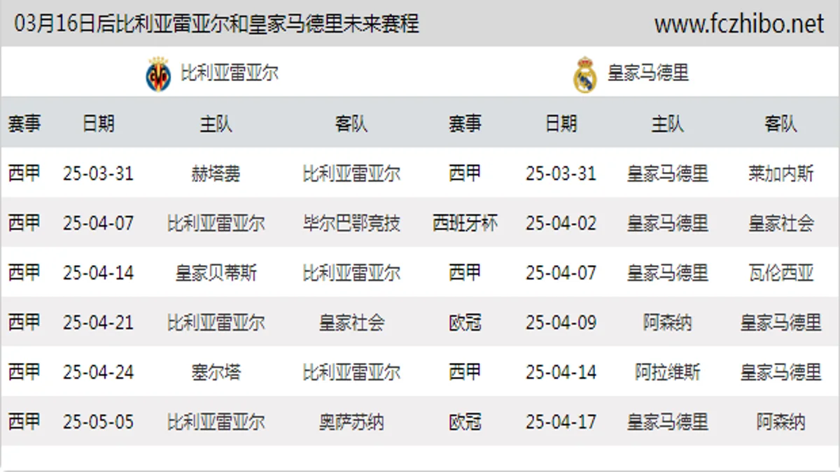 03月16日后比利亚雷亚尔和皇家马德里近期赛程预览