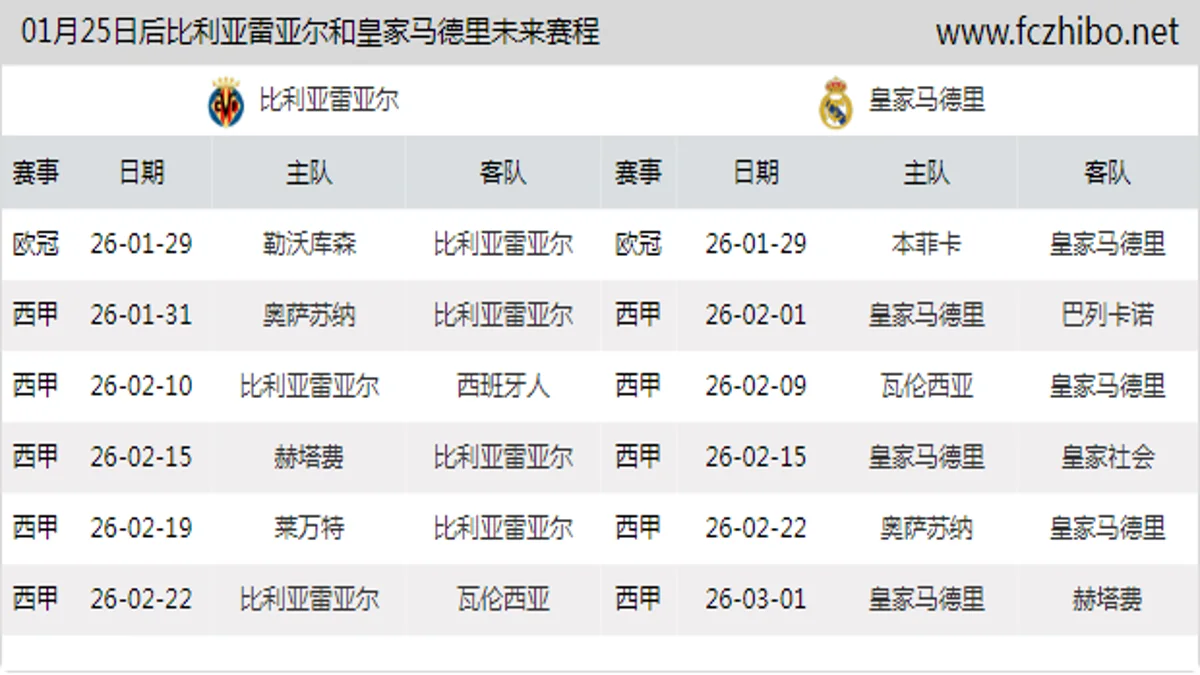 01月25日后比利亚雷亚尔和皇家马德里近期赛程预览
