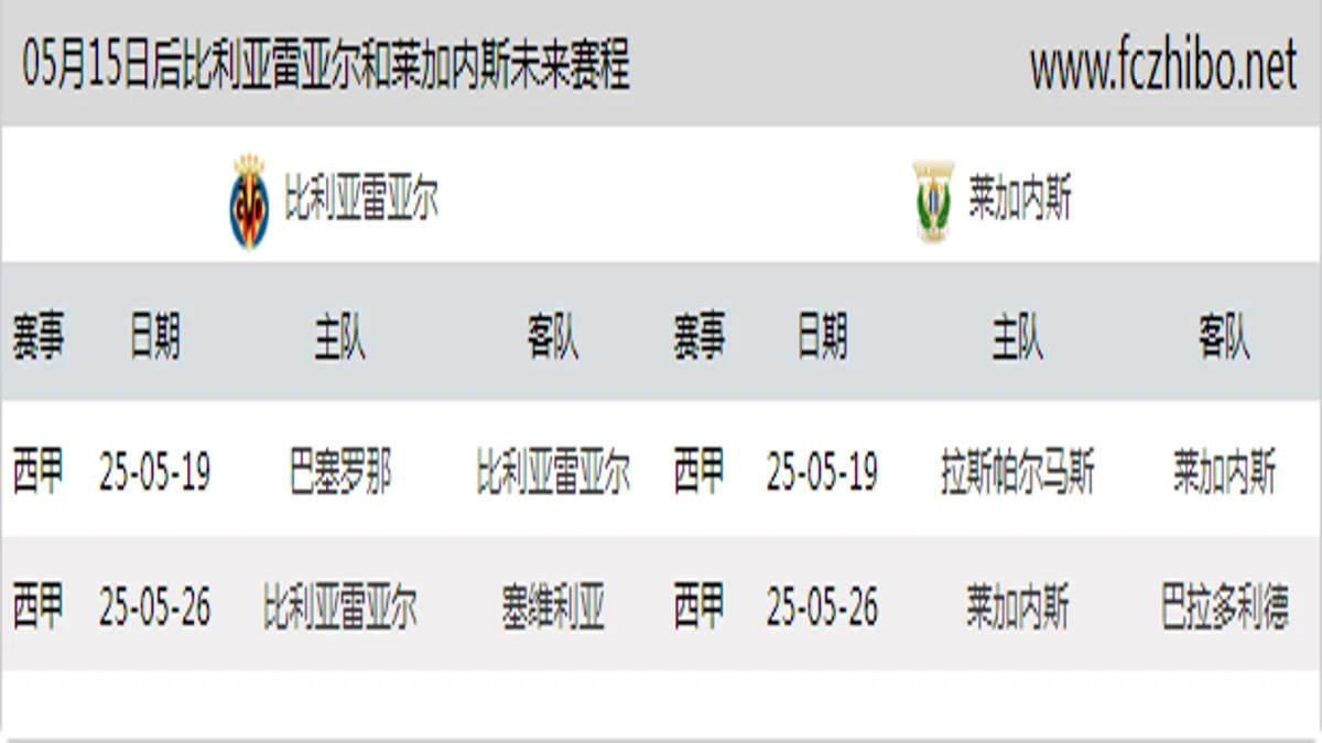 05月15日后比利亚雷亚尔和莱加内斯近期赛程预览
