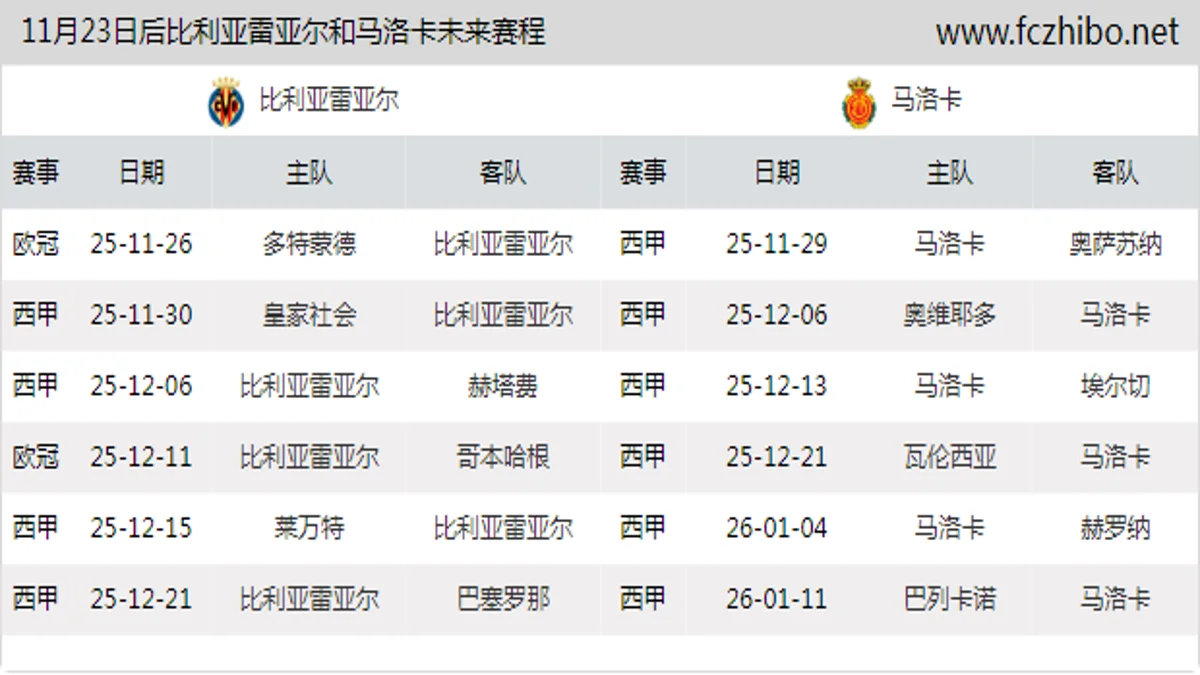 11月23日后比利亚雷亚尔和马洛卡近期赛程预览