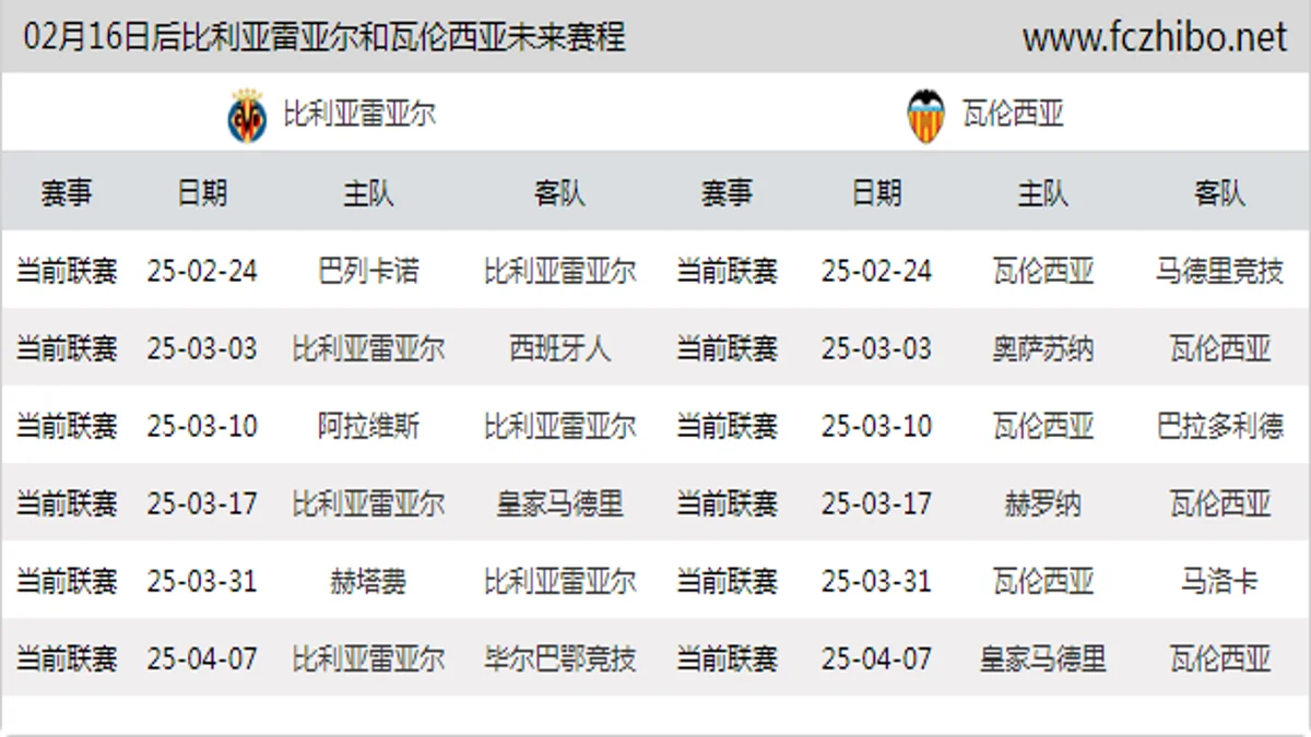 02月16日后比利亚雷亚尔和瓦伦西亚近期赛程预览