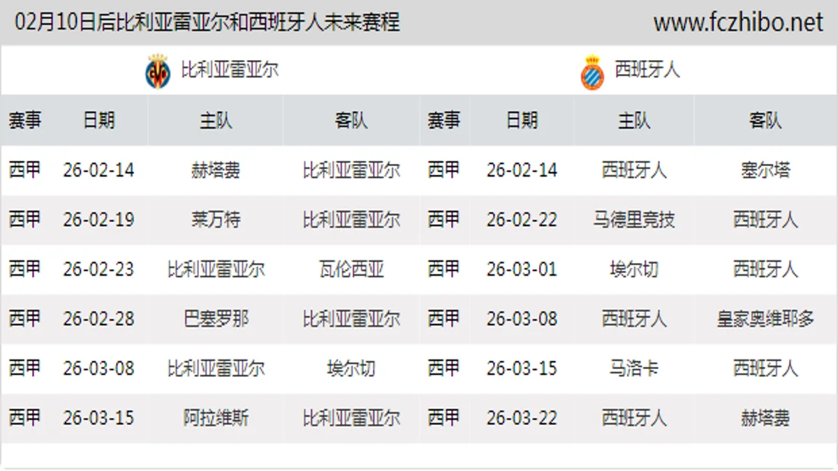 02月10日后比利亚雷亚尔和西班牙人近期赛程预览