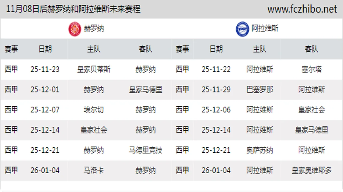 11月08日后赫罗纳和阿拉维斯近期赛程预览