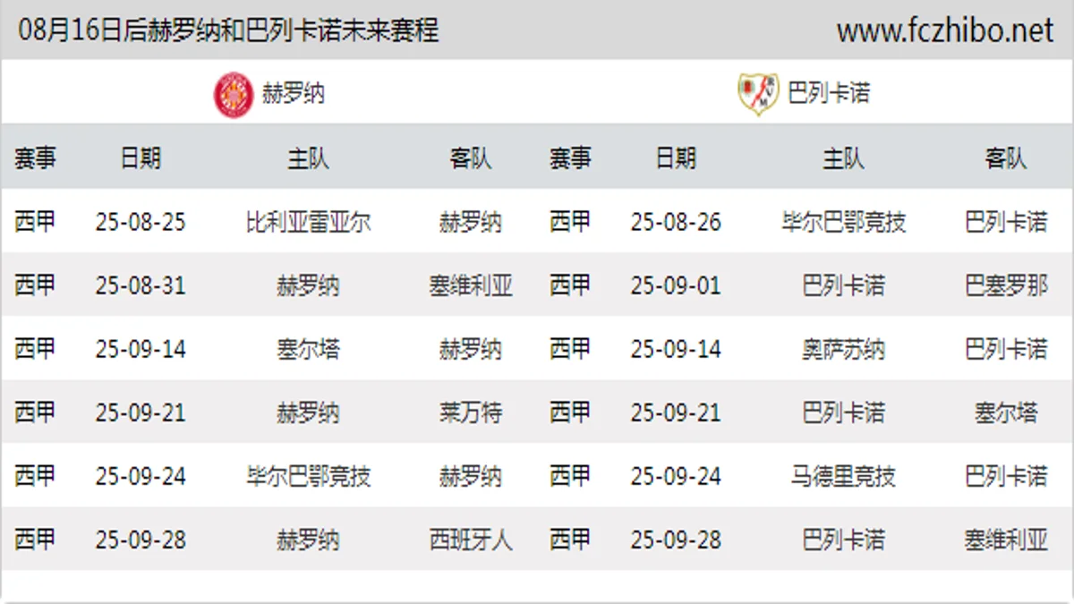 08月16日后赫罗纳和巴列卡诺近期赛程预览